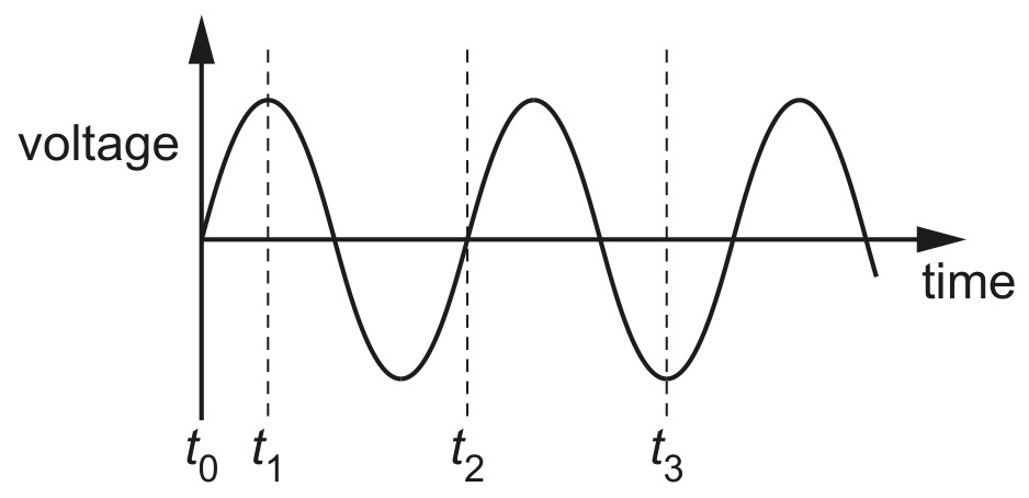 Fig. 8.2