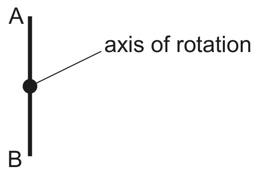 Fig. 8.3