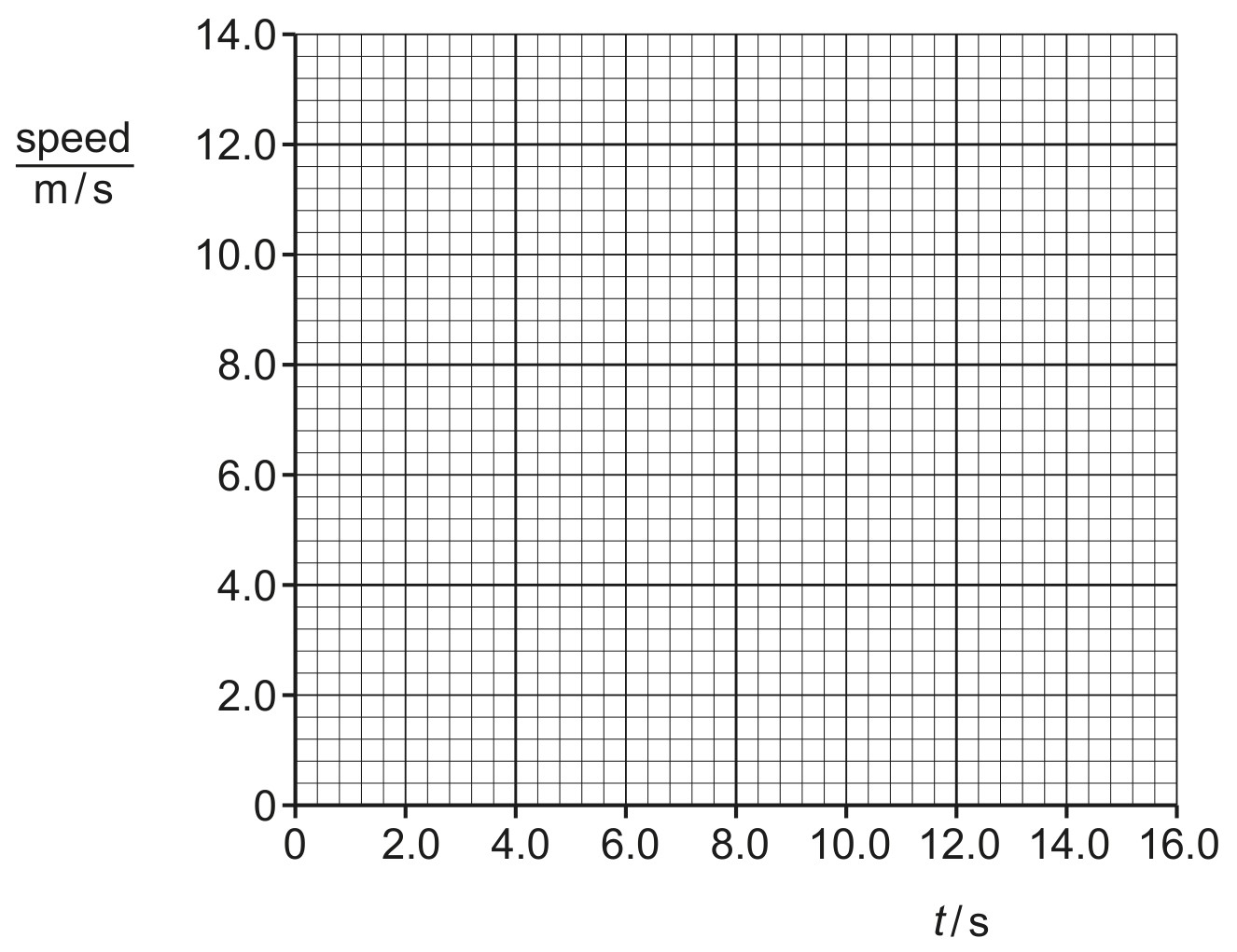 Figure for Question CAIE IGCSE Physics 1.2.4 Distance Time and Speed Time Graphs Questions question 1 — CAIE IGCSE Physics
