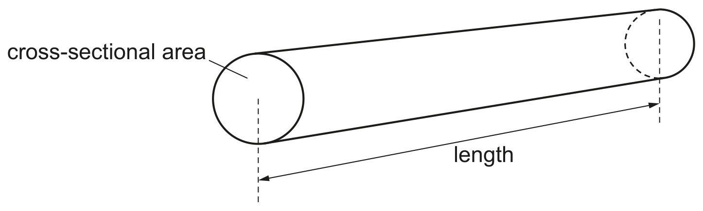 Fig. 8.1