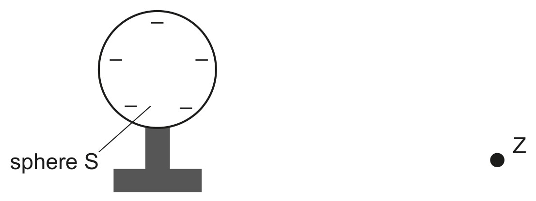 Fig. 7.2