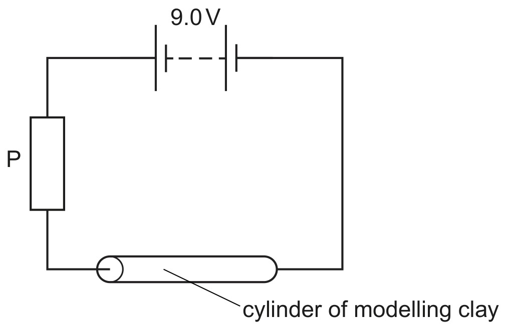 Fig. 8.2