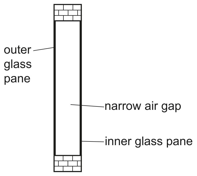 Fig. 5.2