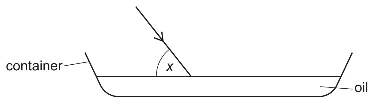Fig. 7.1