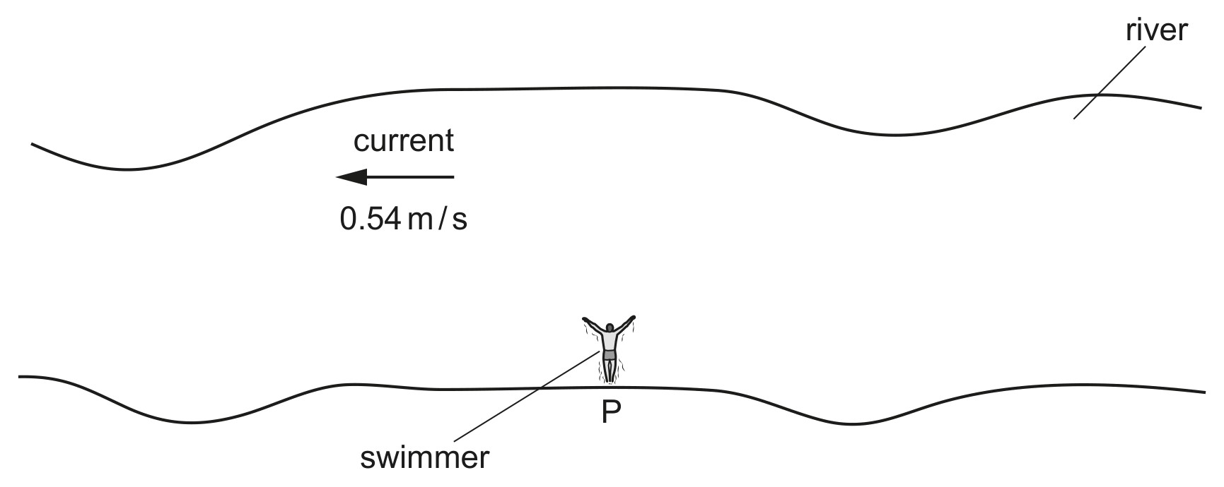 Fig. 1.1 (not to scale)
