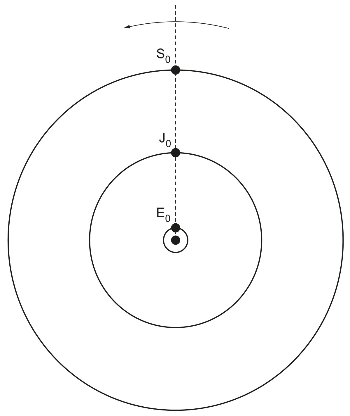 Fig. 9.1 (not to scale)