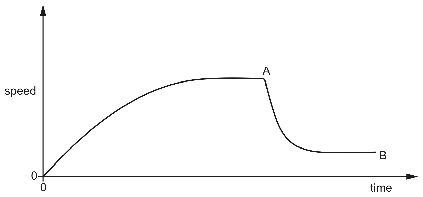 Fig. 1.2