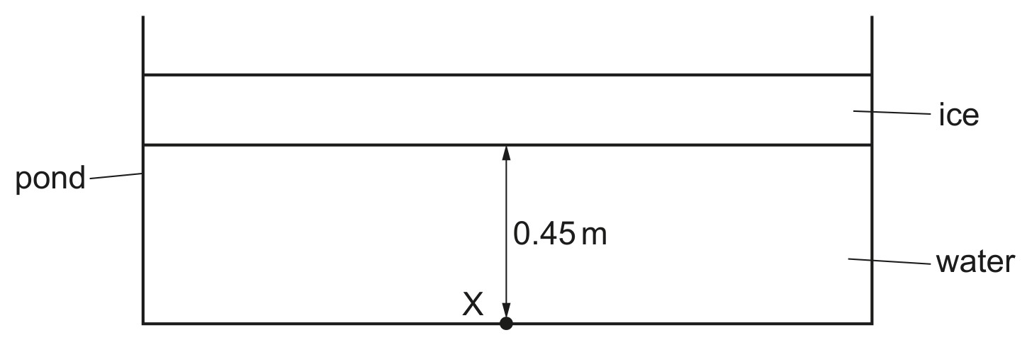 Fig. 3.2