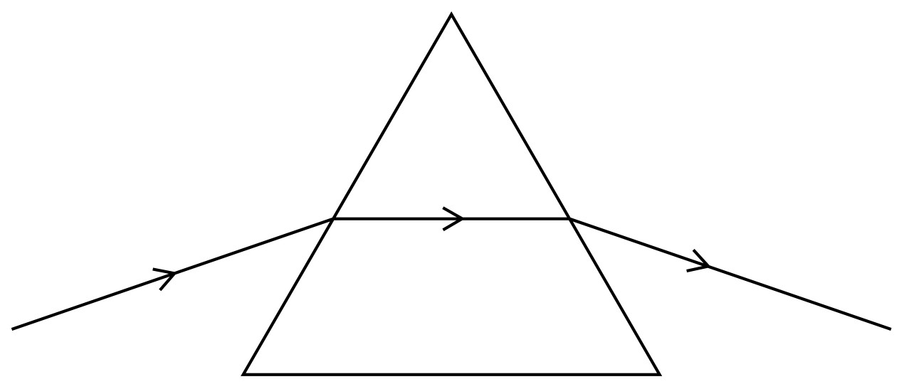 Fig. 6.3