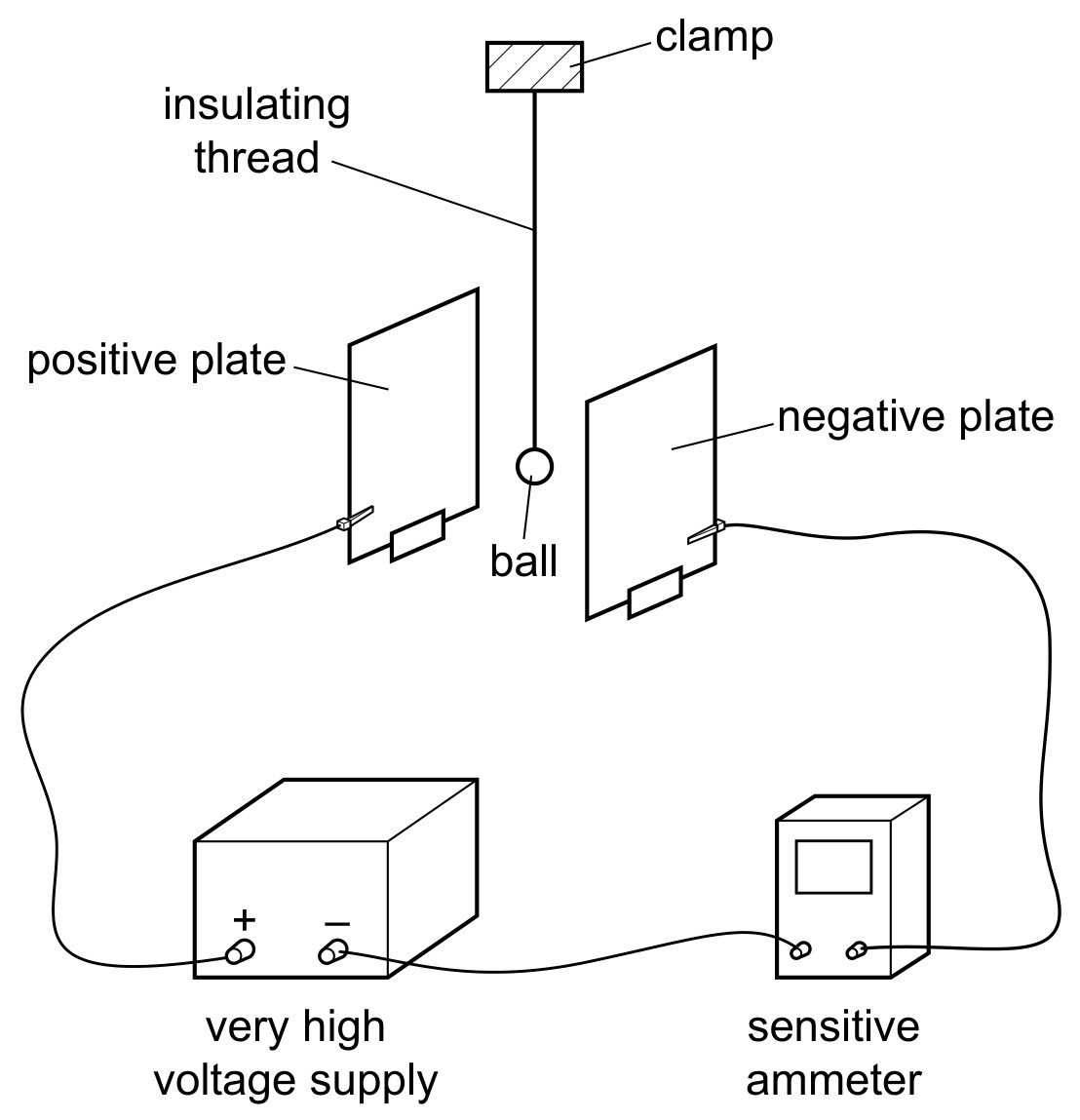 Fig. 9.1