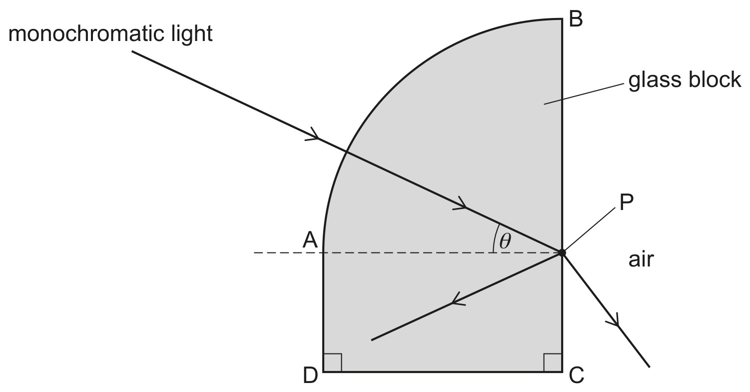 Fig. 5.1