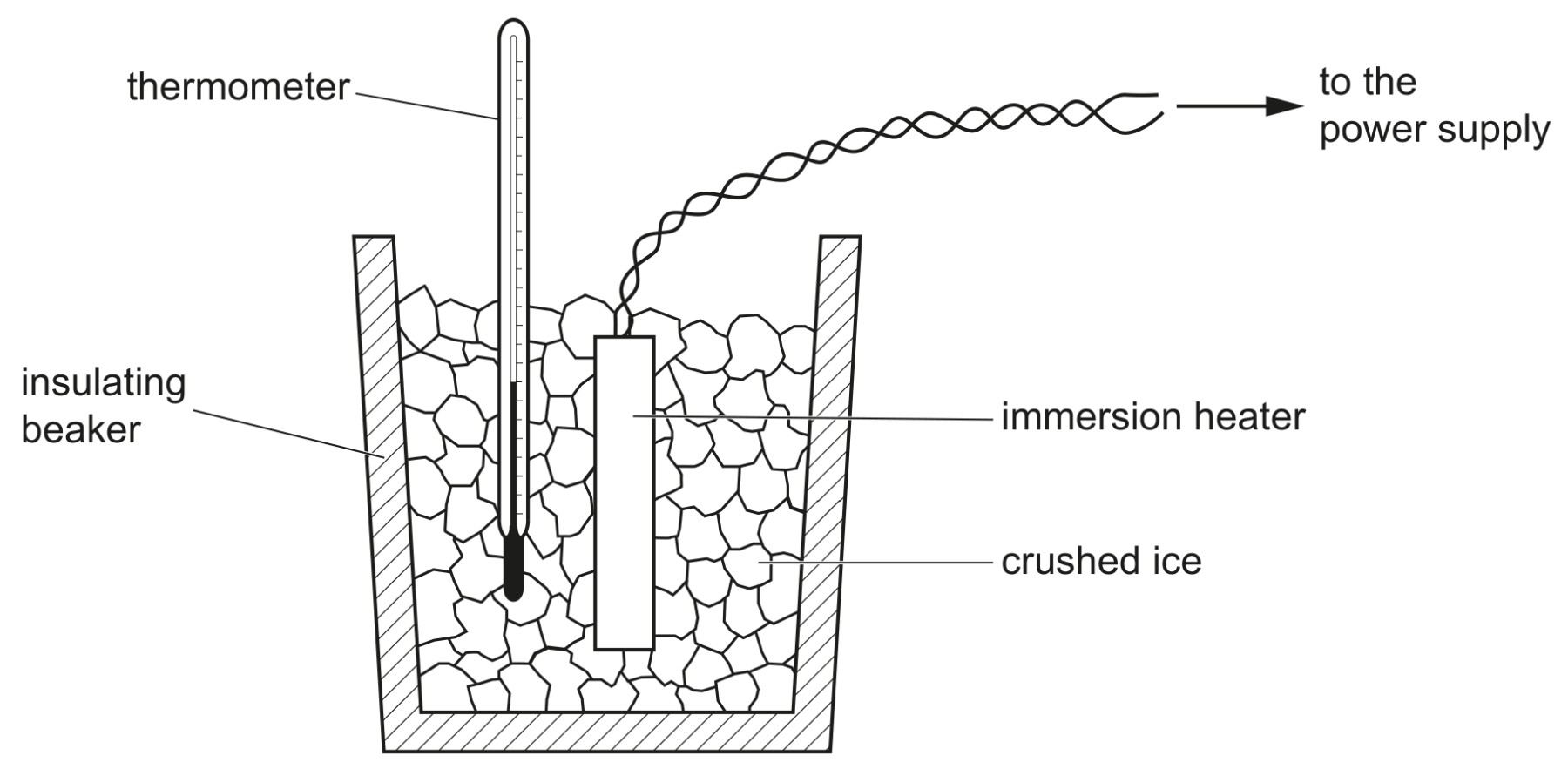 Fig. 5.1