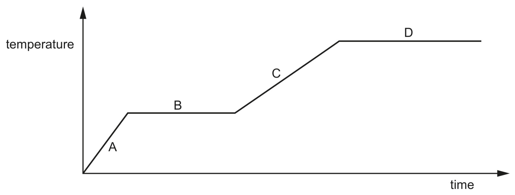 Fig. 5.2