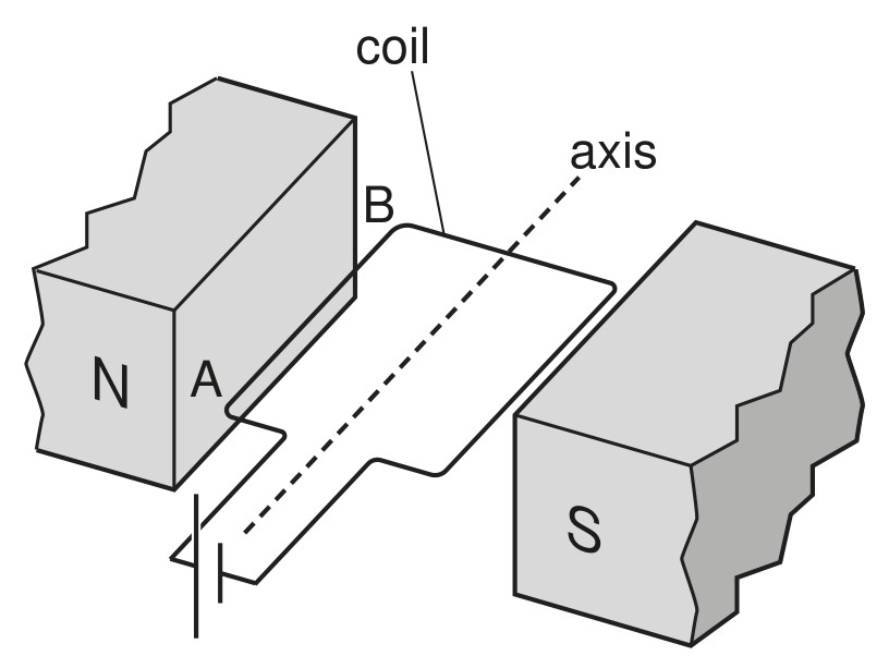 Fig. 8.1