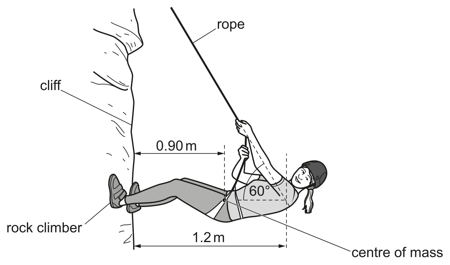 Fig. 3.1 (not to scale)