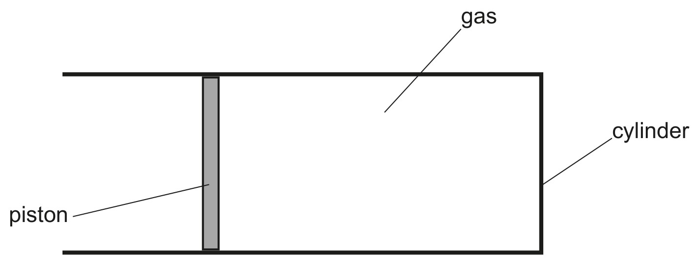 Fig. 4.1