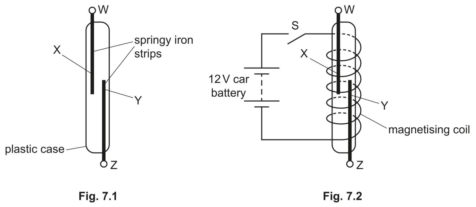 Fig. 7.1 shows \(\mathrm{X