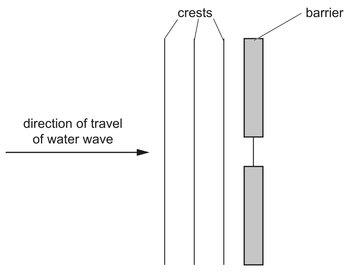 Fig. 6.1