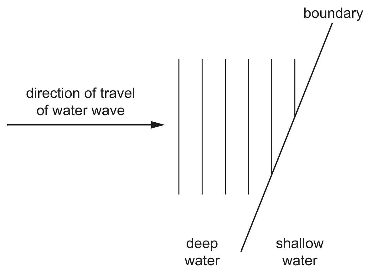 Fig. 6.2