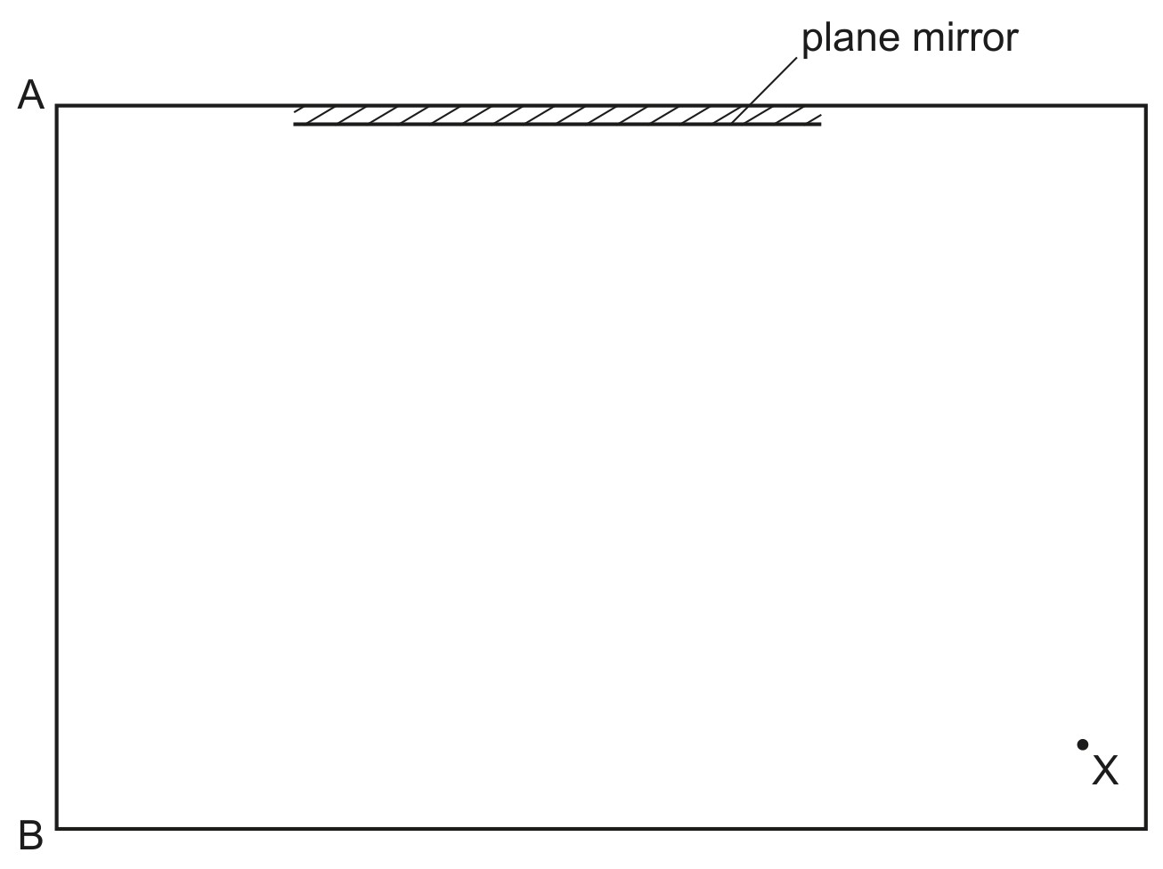 Fig. 7.1 (plan view)