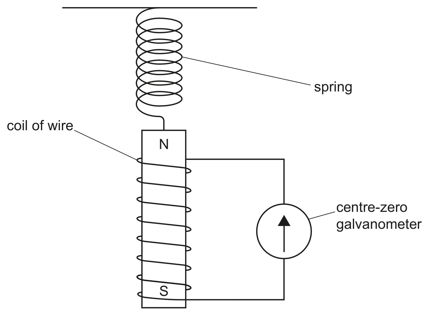 Fig. 9.1