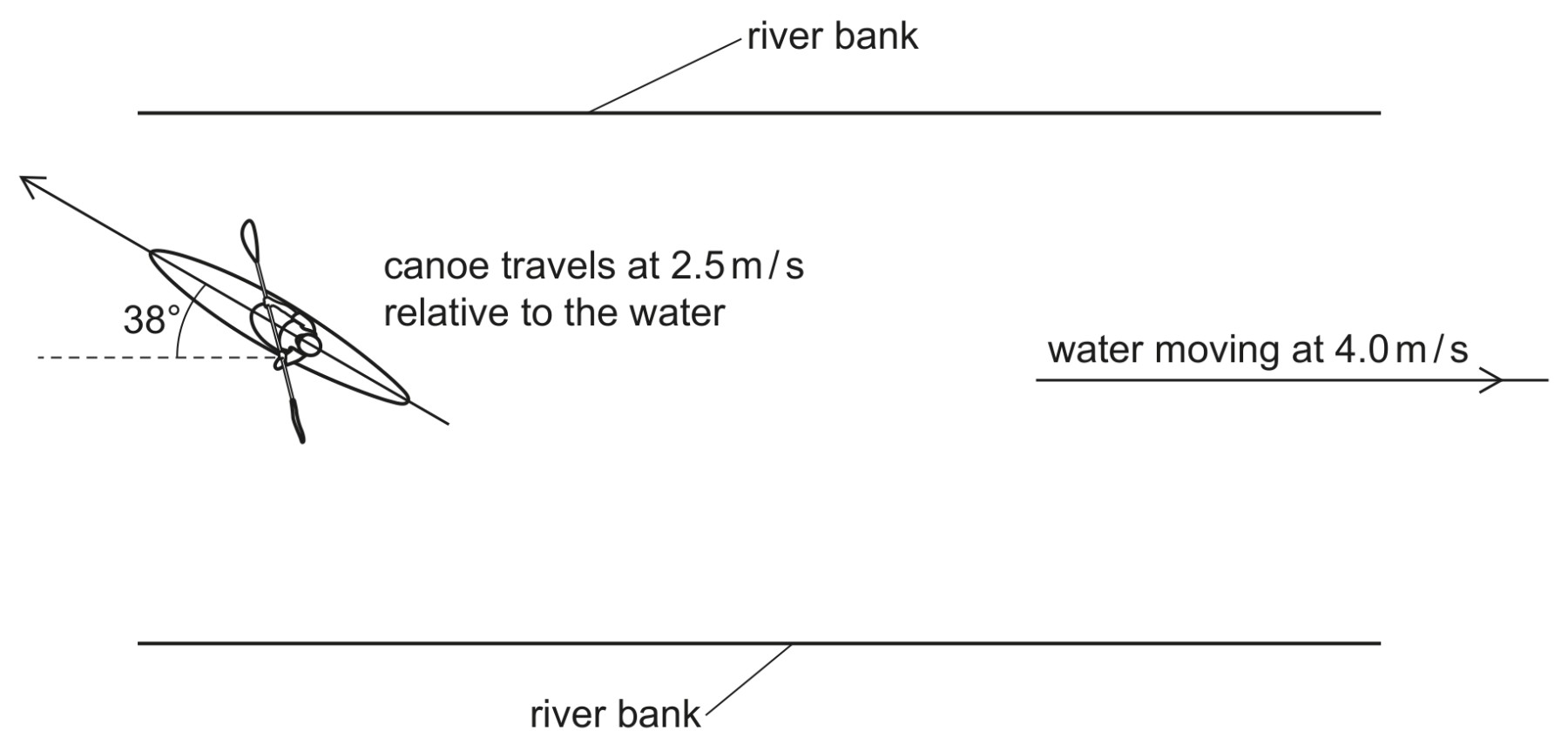 Fig. 3.1