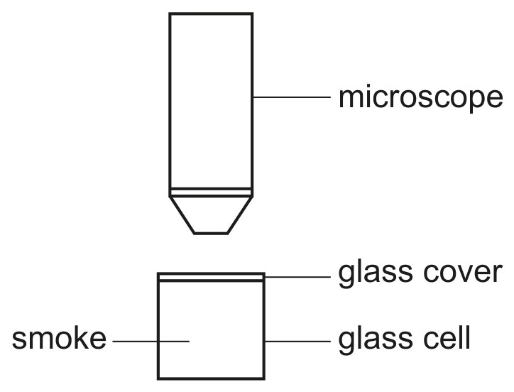 Fig. 4.1