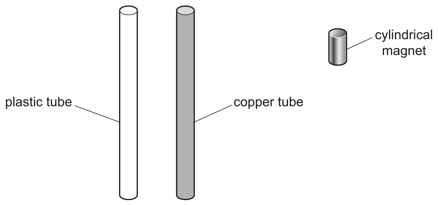 Fig. 8.1 (not to scale)