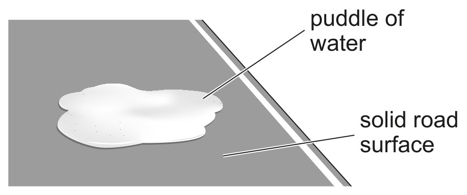 Fig. 3.1