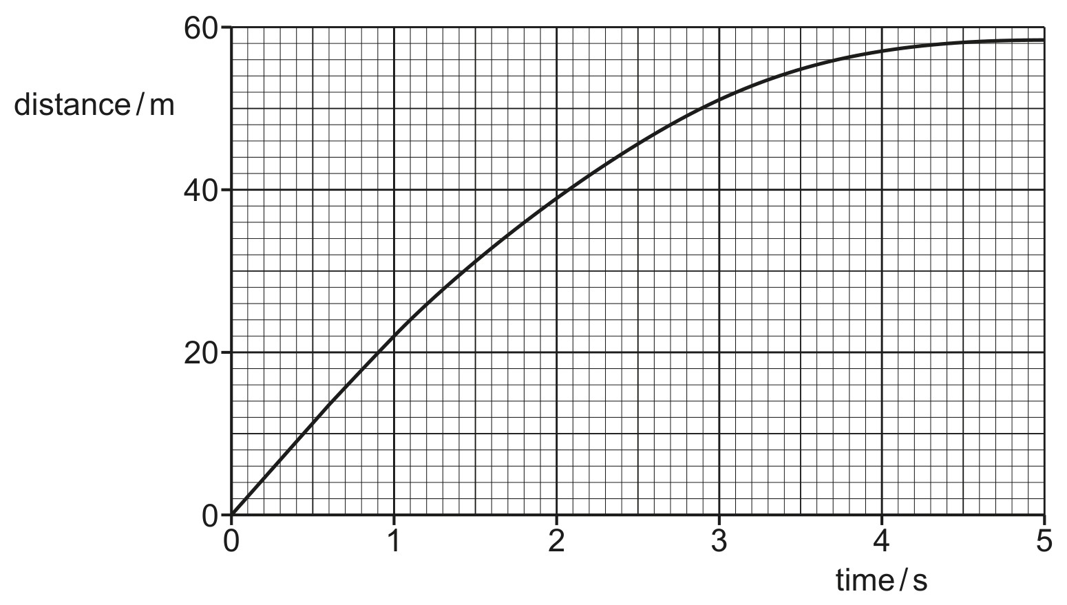 Fig. 1.1