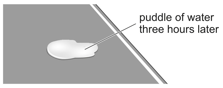 Fig. 3.2