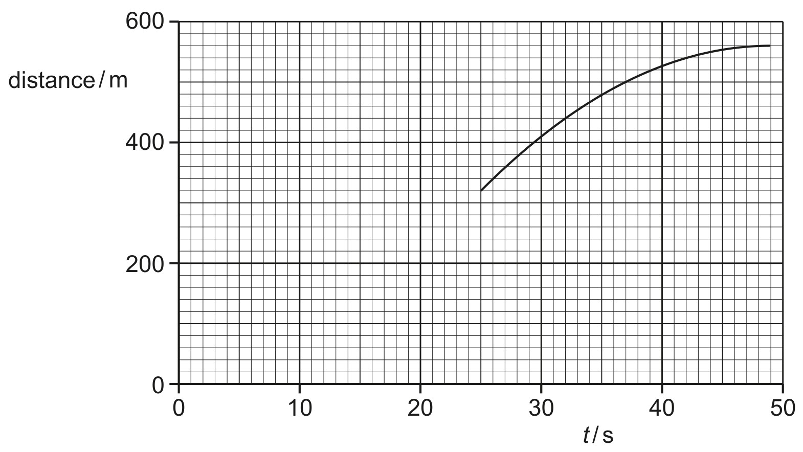 Fig. 4.1