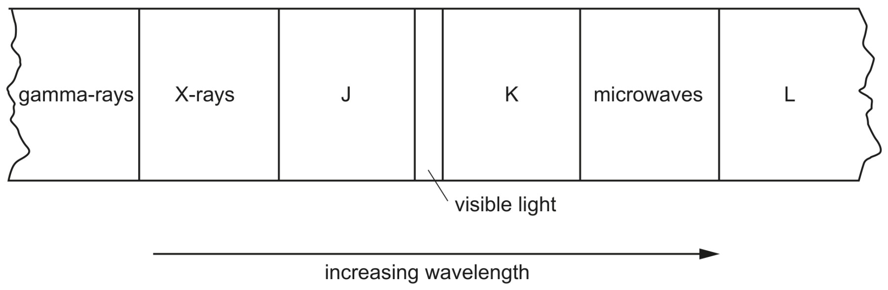 Fig. 6.1