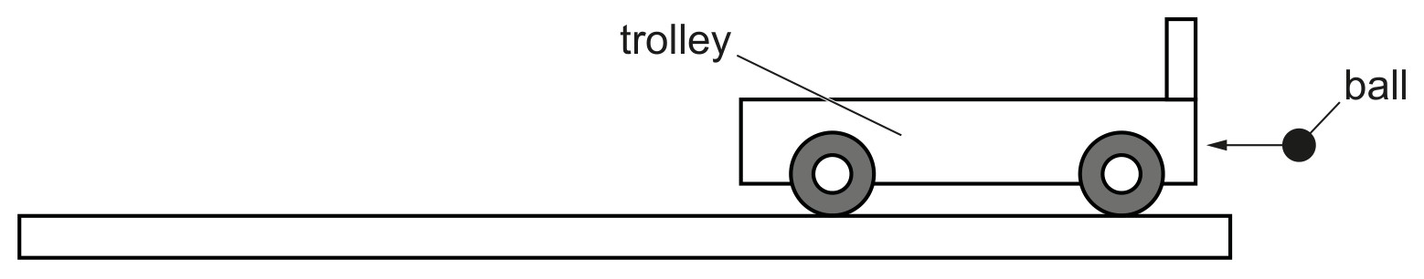 Fig. 2.1