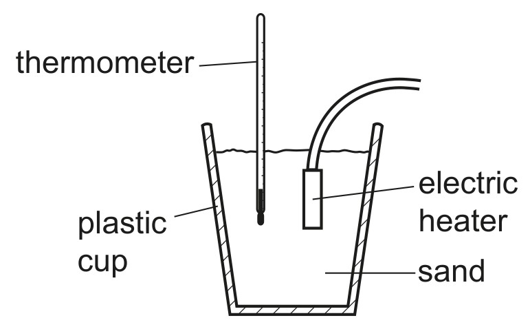 Fig. 5.1
