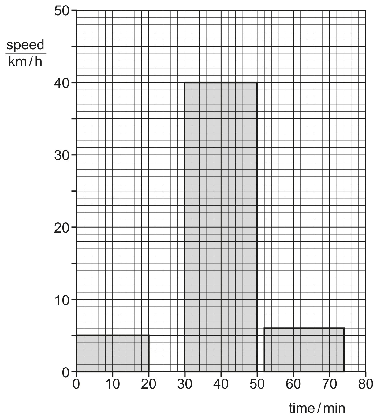 Fig. 1.1
