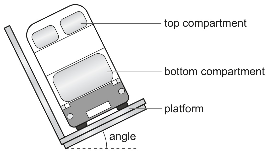 Fig. 3.1