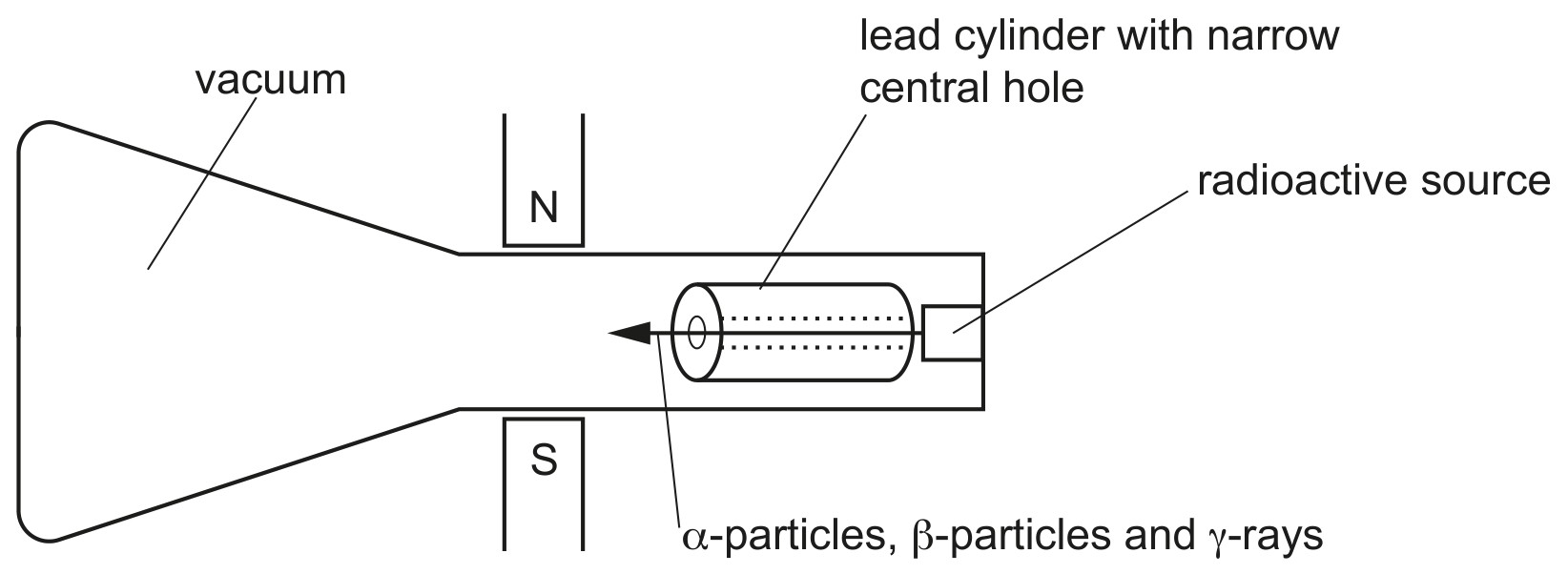 Fig. 10.1