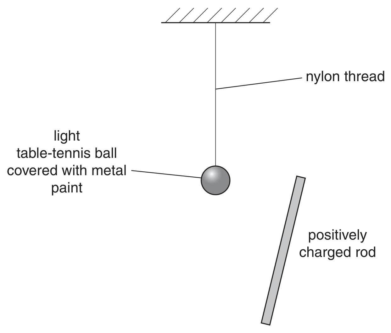 Fig. 9.1