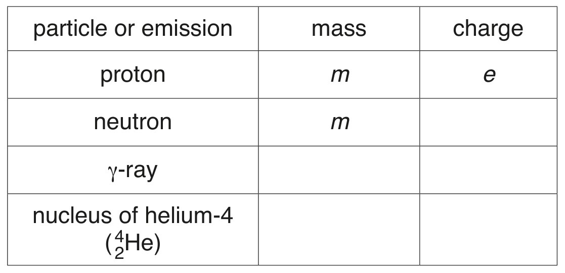 Table 10.1
