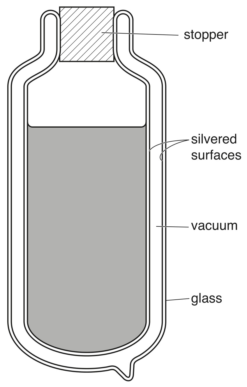 Fig. 5.1