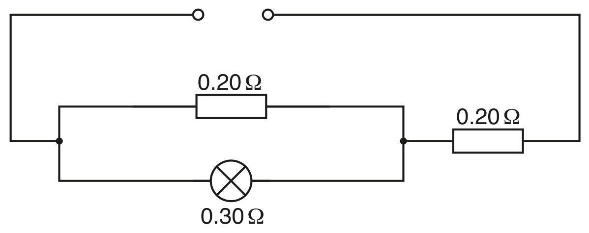 Fig. 10.1