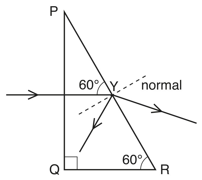 Fig. 6.3