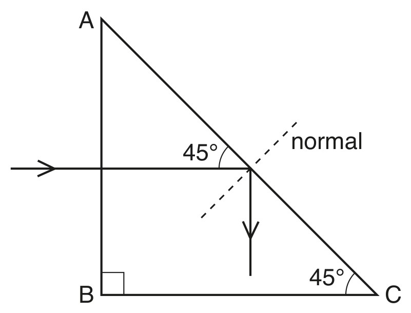 Fig. 6.2