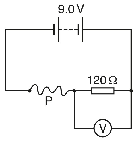 Fig. 8.1