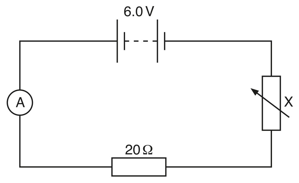 Fig. 8.1