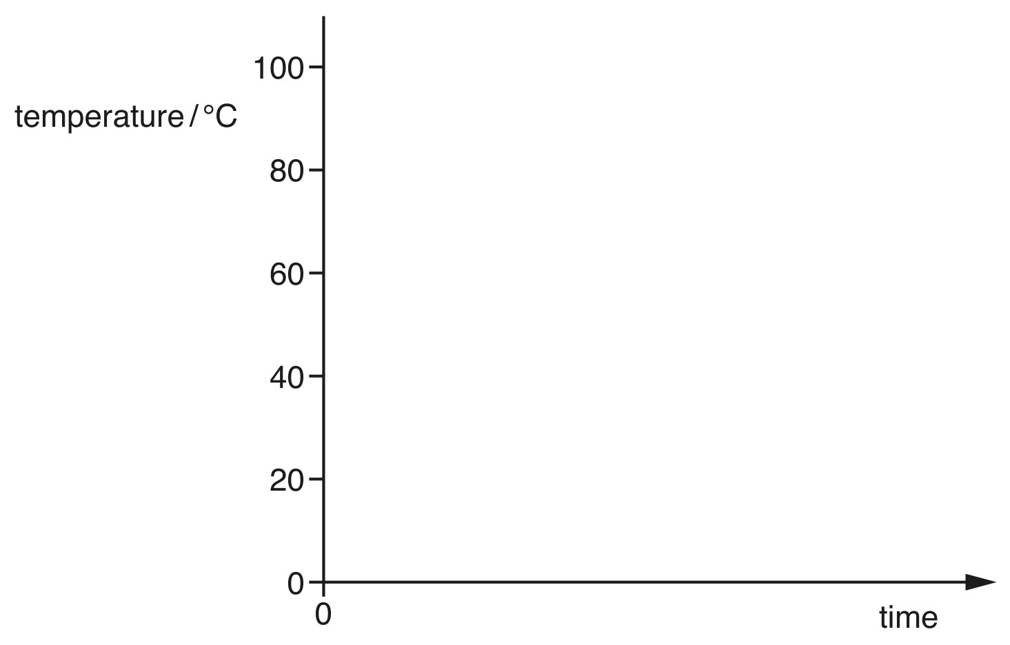 Fig. 5.1