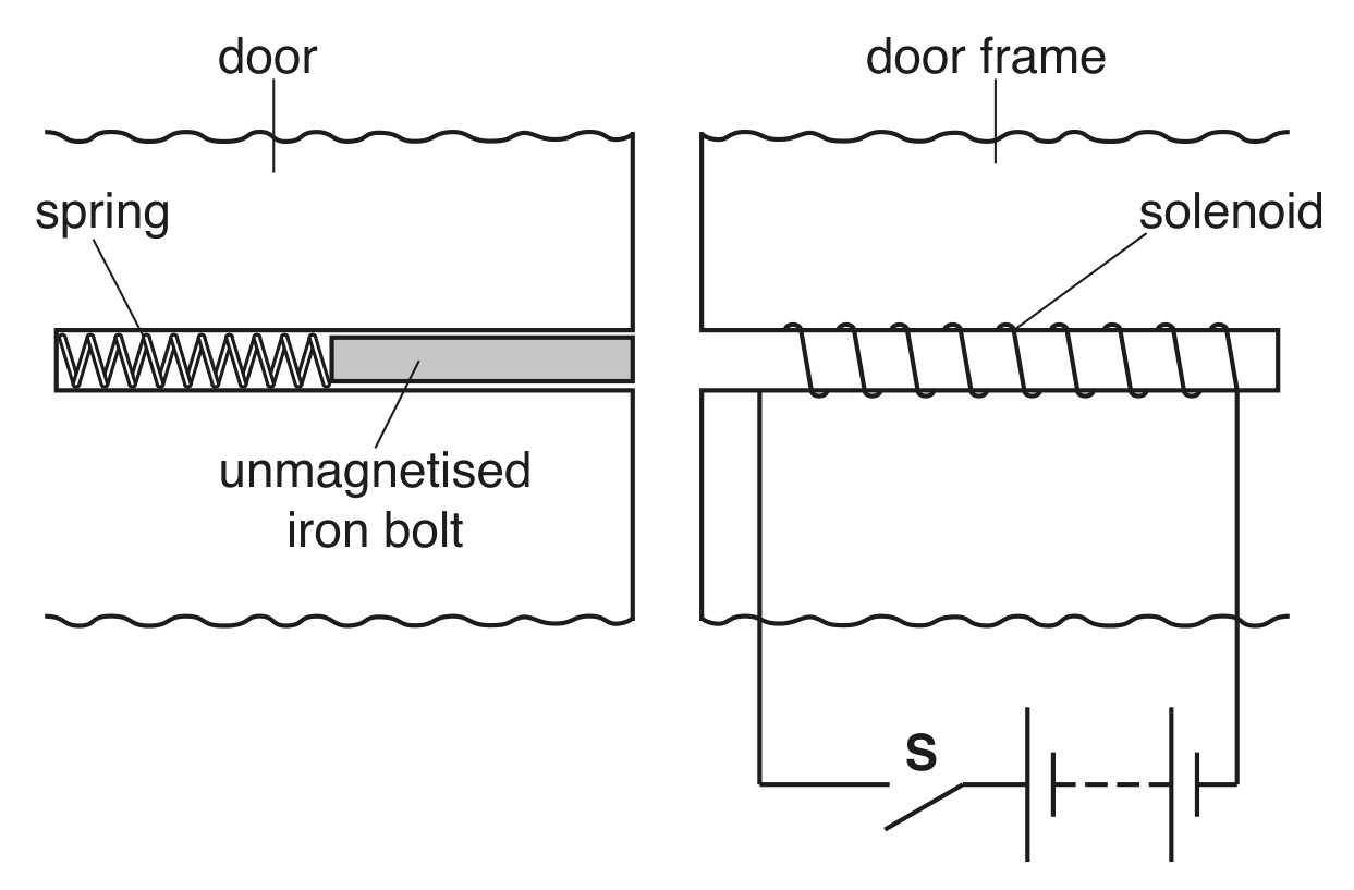 Fig. 10.2