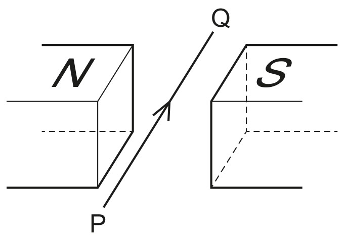 Fig. 9.1