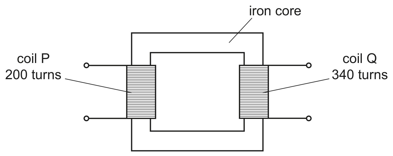 Fig. 10.1